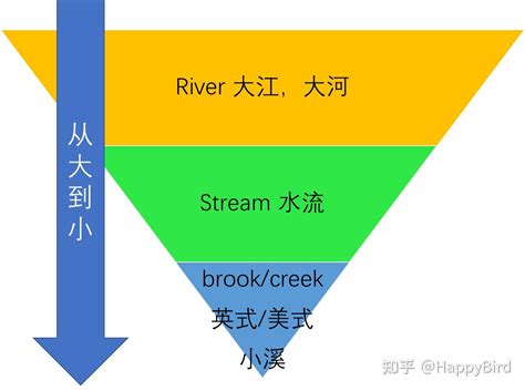 什么河不流水|什么河没有水脑筋急转弯